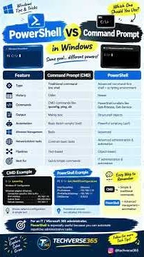 PowerShell vs Command Prompt (CMD) — What’s the Difference? 🤔 #powershell