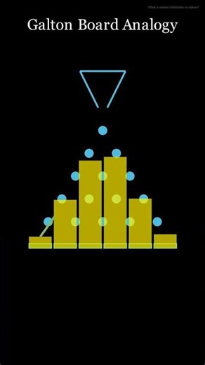 What is Normal Distribution?