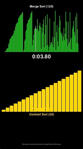 Merge Sort vs Cocktail Sort - Sorting Algorithm Race! #shorts