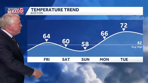 Video: Sunny Friday, weekend showers then warming