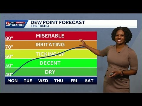 Rising humidity, rain chances, and temperatures this week in New Orleans