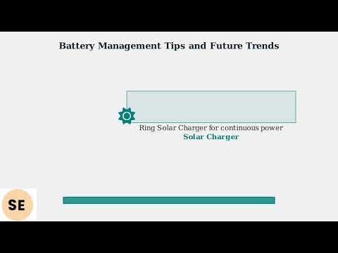 How to Change Ring Camera Battery – Remove, Charge & Reinstall