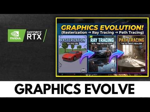 The Graphics Evolution: Rasterization → Ray Tracing → Path Tracing