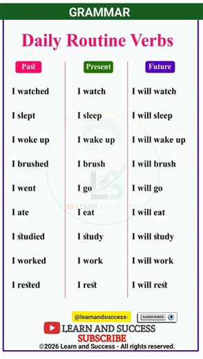 Daily Routine Verbs in English | Learn & Success 🚀