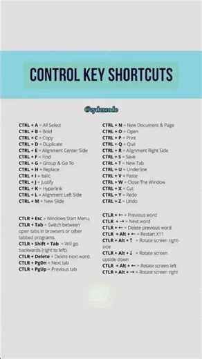 Ctrl Key Shortcut Keys 🔥 | Must Know Computer Tricks