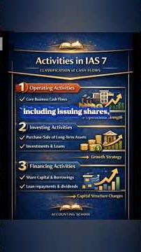 Simplifying IAS 7 — Statement of Cash Flows | Accounting School