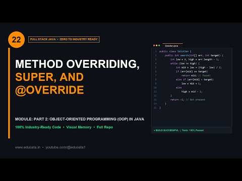 FS-022: Method Overriding, super, and @Override | Full Stack Java