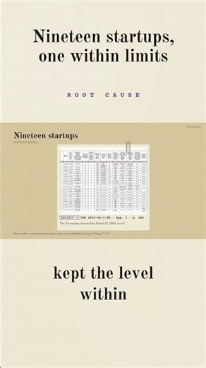 Nineteen startups, one within limits