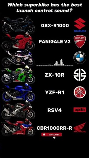 INSANE Superbike LAUNCH CONTROL! (You WON'T Believe This!) #GSXR #Yamaha #Kawasaki #BMW #Bikelife