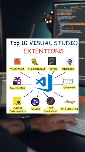 Top 10 Must Have VS Code Extensions for Developers | Boost Coding Speed in 2026 🚀