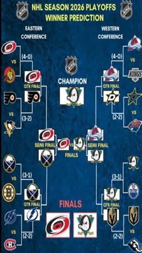 The Mighty Ducks Are Back — Anaheim Predicted To Steal The 2026 Stanley Cup #stanleycup