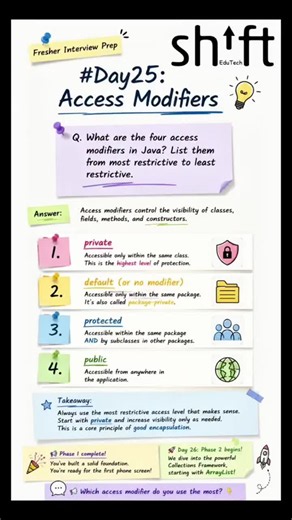 Java Access Modifiers Explained | ShiftEduTech posted on the topic | LinkedIn