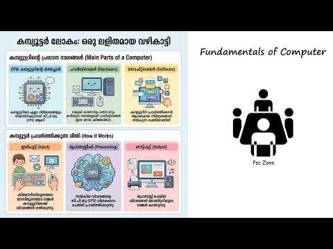Fundamentals of Computer Explained | Basics of Computer System for Beginners