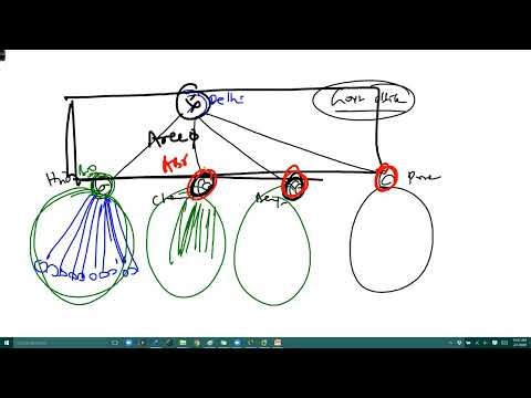 OSPF Multi Area Configurations 🚀 Complete Guide | CCNP/CCIE Masterclass