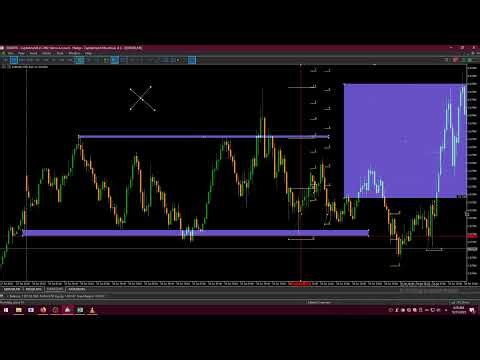 6 . Practical Backtesting and Journaling of Spike Strategy | Al Brooks Style
