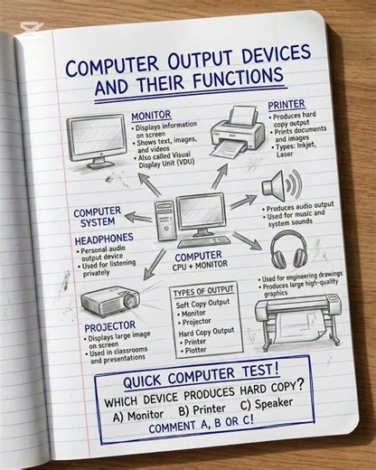 Complete Computer Basics | Input, Output Devices, Keyboard & Memory Explained #computereducation #26