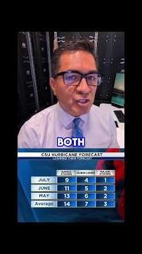 Updated numbers for 2026 hurricane forecast
