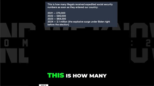 🚨 MASSIVE: DOGE EXPOSES HOW BIDEN ADMIN FLOODED AMERICA WITH SOCIAL SECURITY NUMBERS FOR ILLEGALS! 🚨DOGE discovered:- In 2021: 270,000 new Social Security numbers issued to aliens - 2022: 590,000- 2023: 964,000- 2024: 2.1 MILLION right before Biden left officeThey gave work authorization documents to asylum seekers just 5 months after filing allowing them to work legally while their cases dragged on for years.Then they mailed them Social Security numbers without interviews. Additional findings