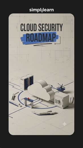 Cloud Security Roadmap 2026 |Clould Security Engineer Skills | #Shorts #Simplilearn