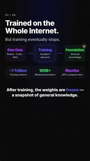 How LoRA Made AI Fine-Tuning 8,000× Cheaper
