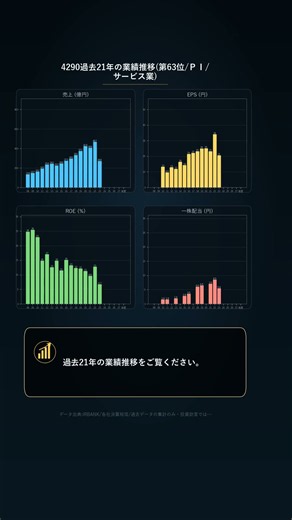 【2026年8月 高配当 TOP63】ＰＩ(4290) 配当利回り2.82% #Shorts