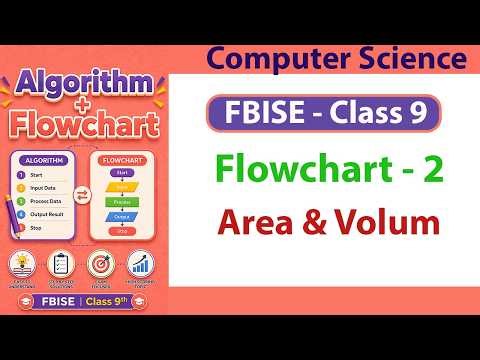 Flowchart and Algorithm for Area of Rectangle and Volume of Cuboid | Class 9 Computer Science