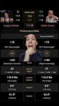 Loopy Godinez vs Ketlen Souza Prediction