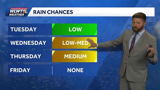 Cincinnati weather forecast: Rain and storm chances this week