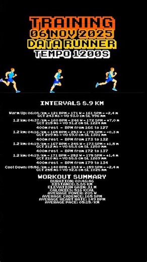 Interval Training Breakdown | Pace, Power & Heart Rate Analysis #IntervalWorkout #EnduranceData