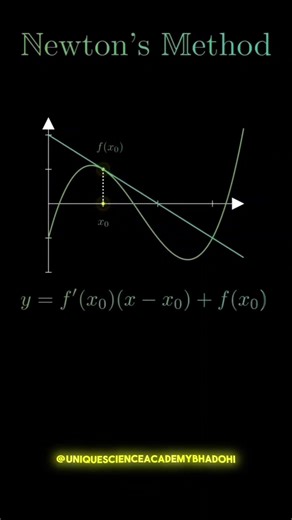 In numerical analysis, the Newton–Raphson method, #shortvideo #maths #science