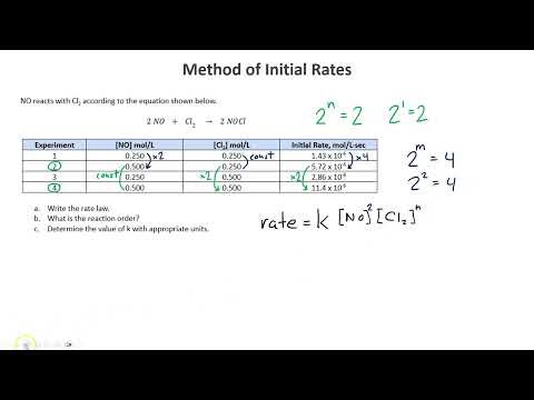 Method of Initial Rates 1