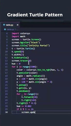 Amazing Flower Design Using Python Turtle 🐢 | Python Graphics Tutorial #shorts #ytshorts #coding