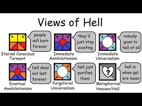 Every view of HELL explained in 7 minutes