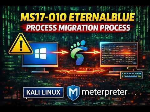 MS17-010 EternalBlue Exploit with Metasploit | Meterpreter Migration Lab