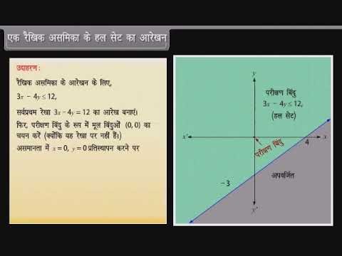 Linear Programming in Hindi | Resource Allocation का Secret