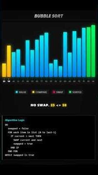 Bubble Sort Algorithm #sortingalgorithms #bubbleshooter #sorts