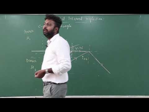 11 TOTAL INTERNAL REFLECTION & ITS APPLICATIONS
