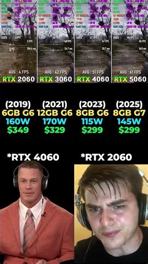 RTX 2060 vs RTX 3060 vs RTX 4060 vs RTX 5060 - Gaming & Performance 🎮 #pcgaming #benchmark #rtx5060