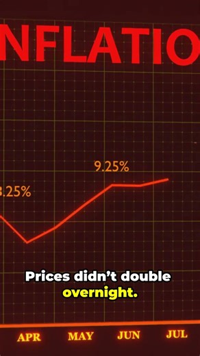$10,000 Today Is Only $4,200 in 1990 (Inflation Explained)