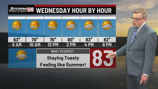 Summertime weather arrives in southern WV – how hot will it get?