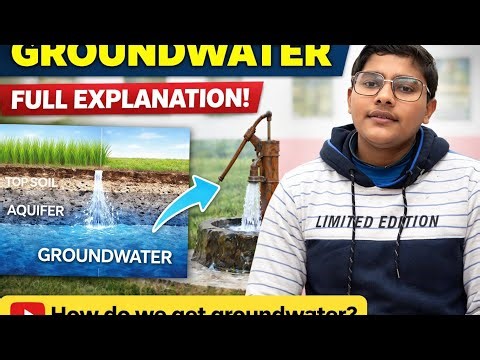 Groundwater's Importance, Depletion, Impacts, and 
