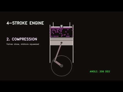 How a car engine works: 4 stroke engine