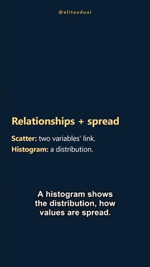 Pick the Right Chart in 40s 📈 #dataanalytics #datascience