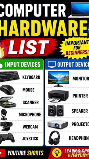 Top Computer Hardware Devices Explained 🚀input Output & Storage Devices Explained 🤯
