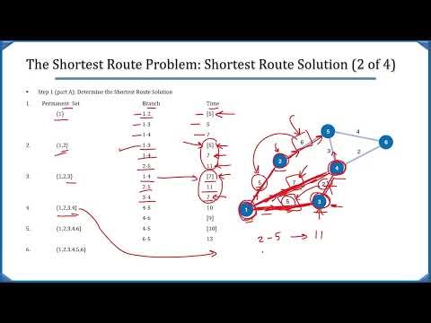 7-2 Network Flow Models - The Shortest Route Problem 2
