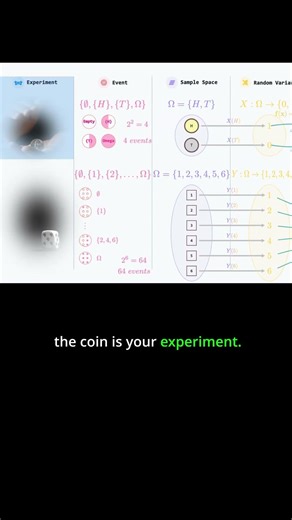 The Full Probability Flow #Probability #RandomVariable #Statistics