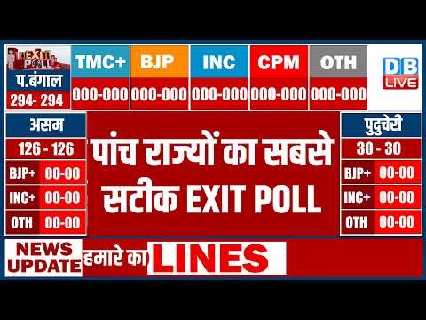 Bengal Exit Polls 2026 :पांच राज्यों का सबसे सटीक एग्जिट पोल | Mamata Banerjee | PM modi