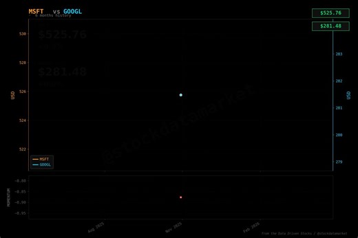 Microsoft versus Google - $MSFT doesn't look good at all