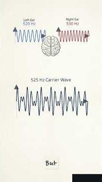 How Binaural Beats Are Created from Two Different Frequencies