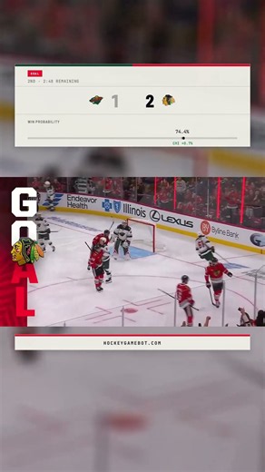Blackhawks hold off Wild 4-3